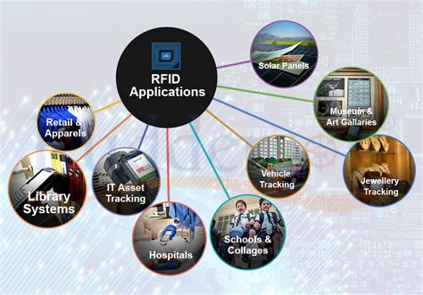 example of rfid system in the transportation system|everyday uses of rfid.